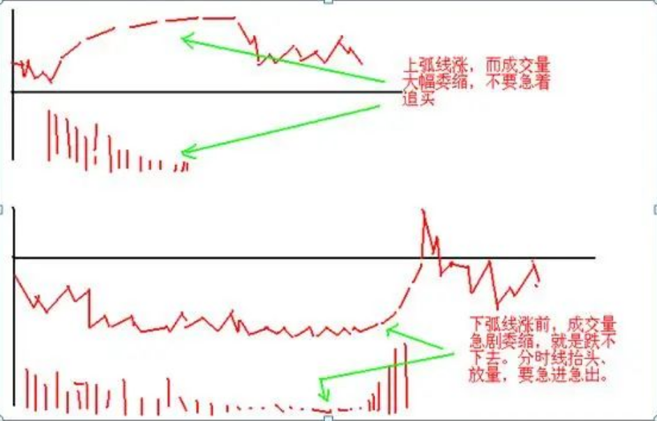 股民启示录短线散户如何做好日内交易文章不长意味深长