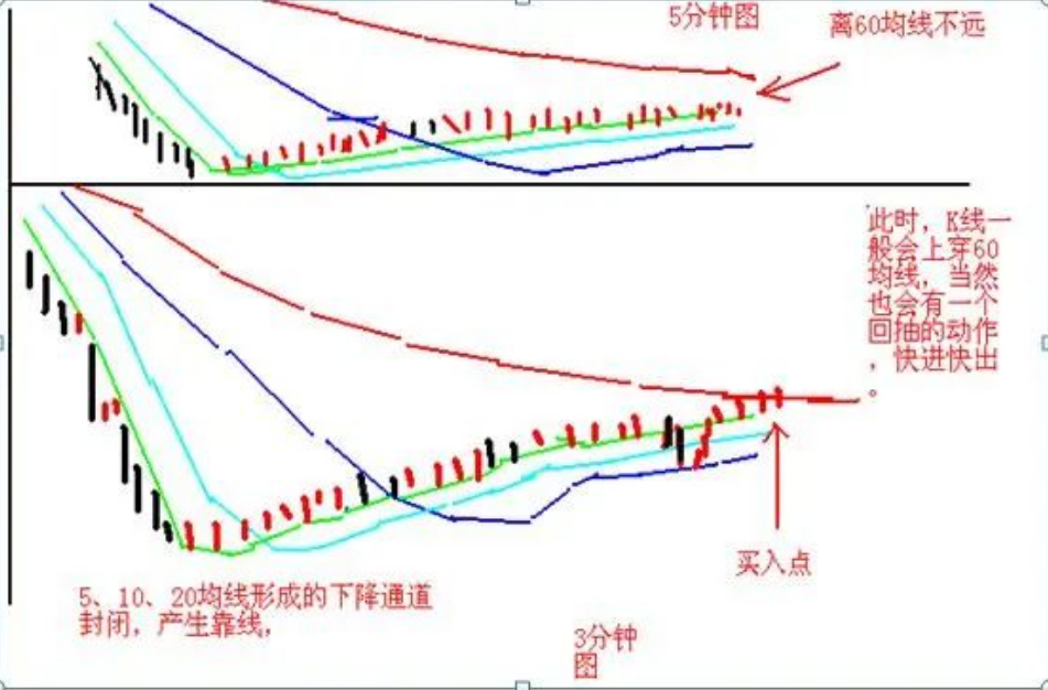 股民启示录短线散户如何做好日内交易文章不长意味深长