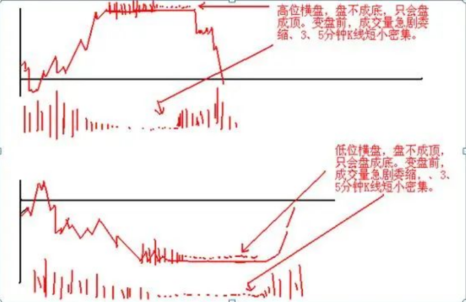 股民启示录短线散户如何做好日内交易文章不长意味深长