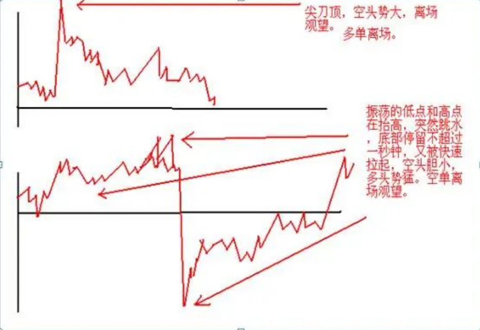 股民启示录短线散户如何做好日内交易文章不长意味深长