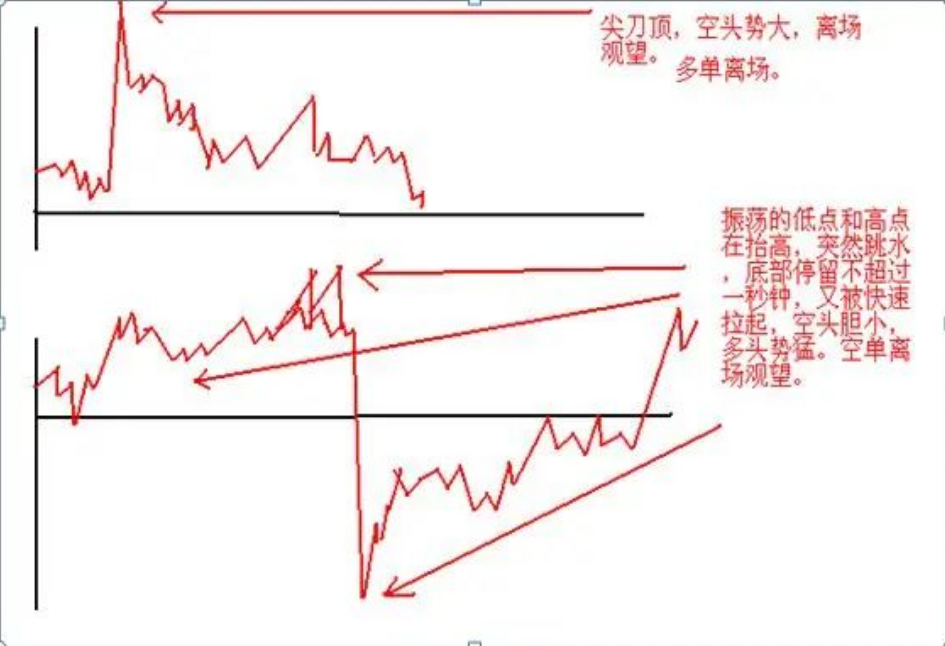 股民启示录短线散户如何做好日内交易文章不长意味深长