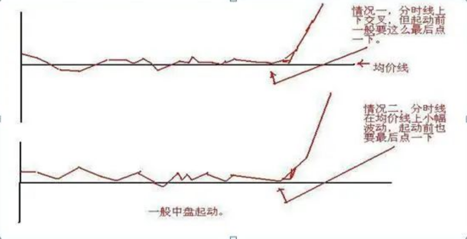 股民启示录短线散户如何做好日内交易文章不长意味深长