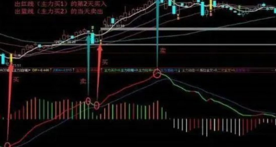 中国股市写给还在亏损的股民的一封信再忙也要看看此文千金