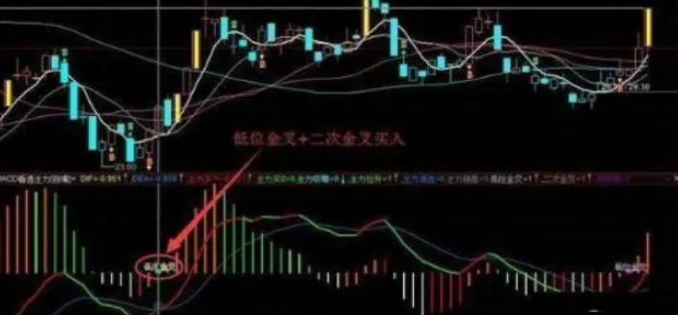 中国股市写给还在亏损的股民的一封信再忙也要看看此文千金