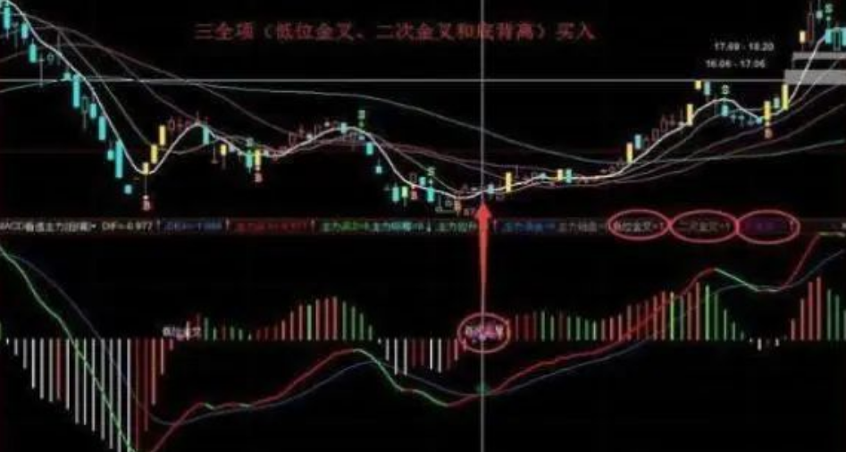 中国股市写给还在亏损的股民的一封信再忙也要看看此文千金
