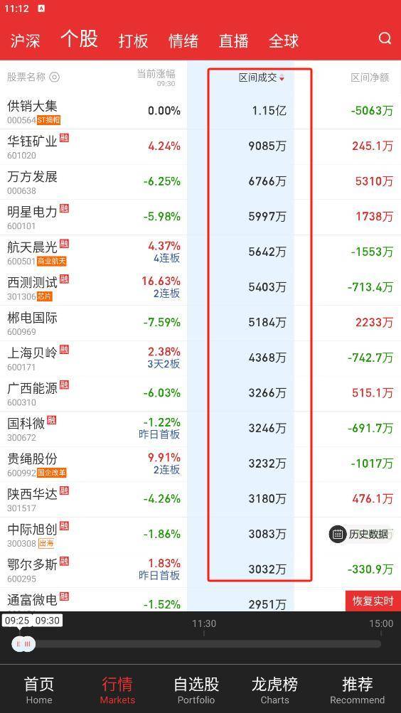 抓涨停必知竞价爆量与选股