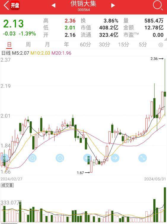 抓涨停必知竞价爆量与选股