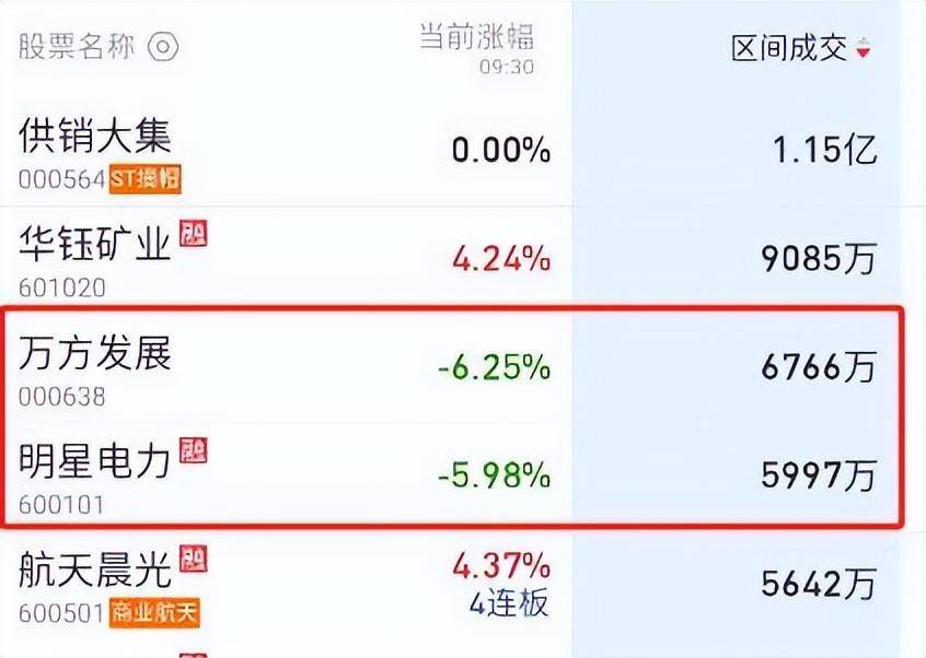抓涨停必知竞价爆量与选股