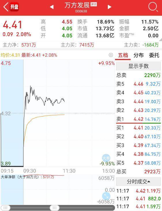 抓涨停必知竞价爆量与选股