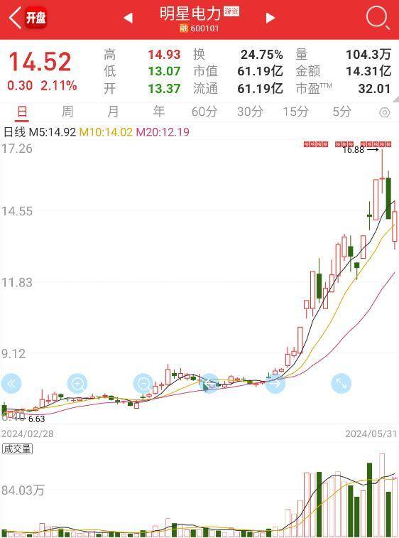 抓涨停必知竞价爆量与选股
