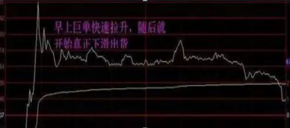技术形态都懂但是还是亏损？只因你没有悟透这追涨五忌五宜！