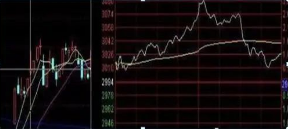 技术形态都懂但是还是亏损？只因你没有悟透这追涨五忌五宜！