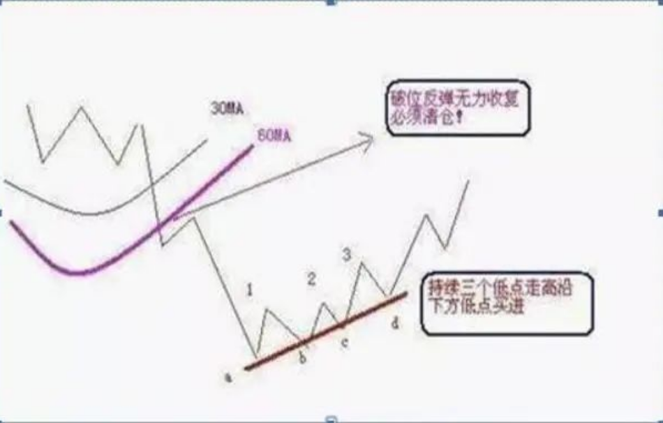 炒股大赛冠军谏言真正的高手都懂得如何理性有效地解套我悟了