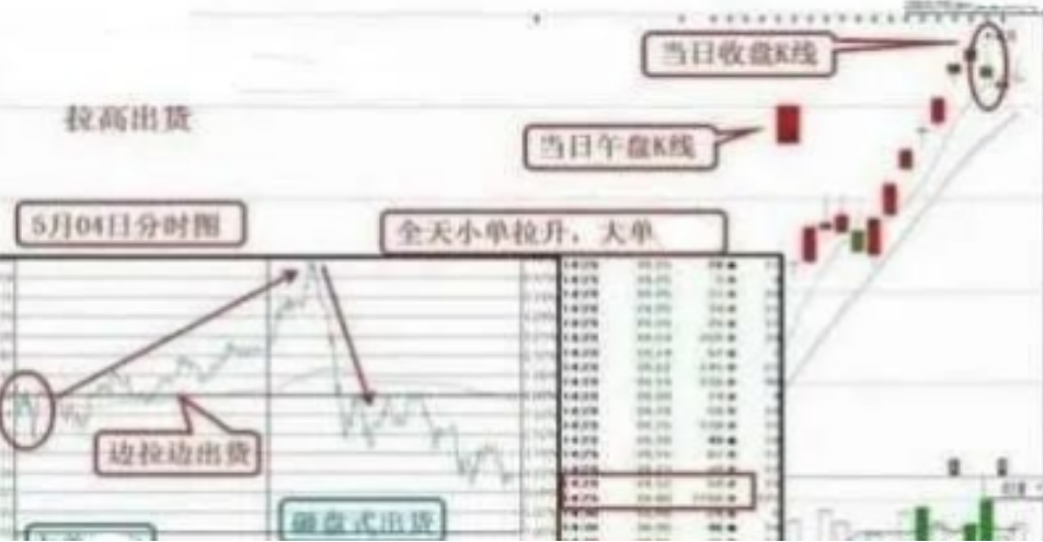 炒股始终离不开一个定律读懂此文你就读懂了中国股市精辟！