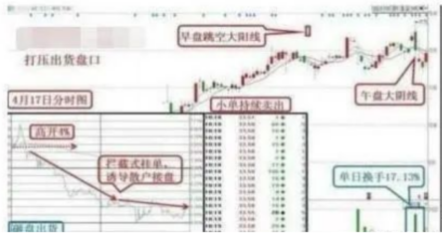 炒股始终离不开一个定律读懂此文你就读懂了中国股市精辟！