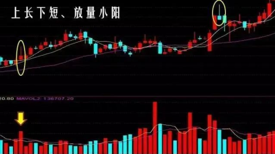 写给全体亏损的散户有时候往往专注一个品种是股票成功的关键