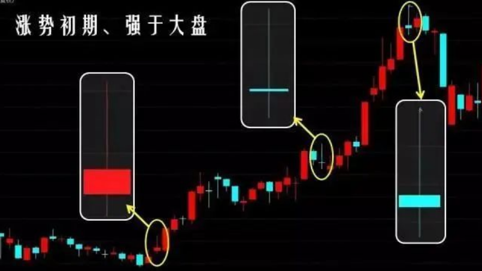 写给全体亏损的散户有时候往往专注一个品种是股票成功的关键