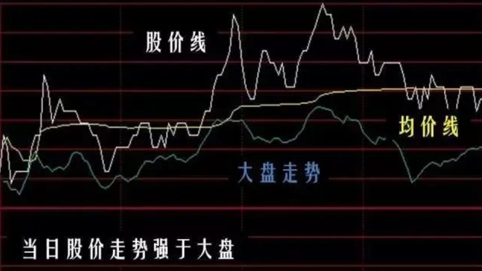 写给全体亏损的散户有时候往往专注一个品种是股票成功的关键