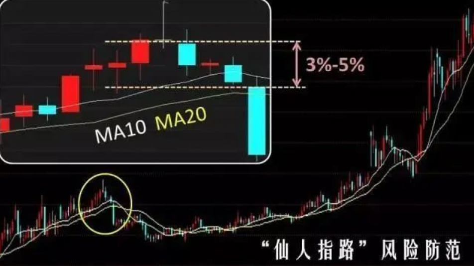 写给全体亏损的散户有时候往往专注一个品种是股票成功的关键