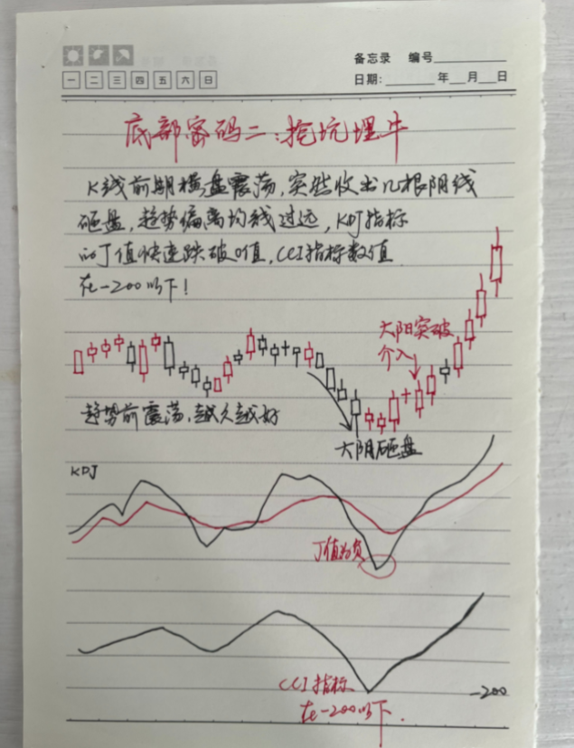 写给全体亏损的散户有时候往往专注一个品种是股票成功的关键