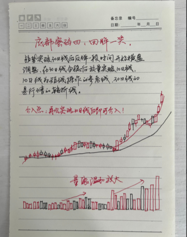 写给全体亏损的散户有时候往往专注一个品种是股票成功的关键