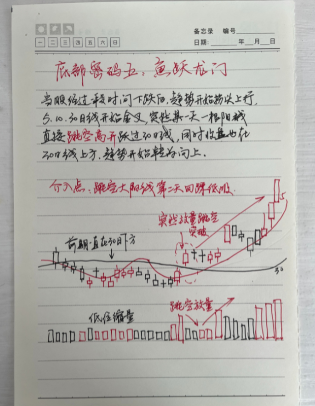 写给全体亏损的散户有时候往往专注一个品种是股票成功的关键