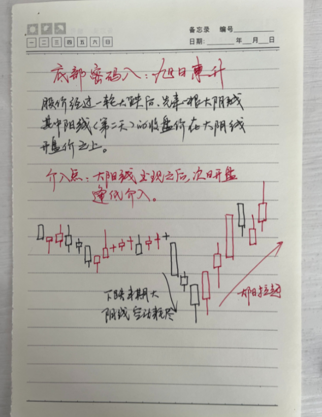 写给全体亏损的散户有时候往往专注一个品种是股票成功的关键