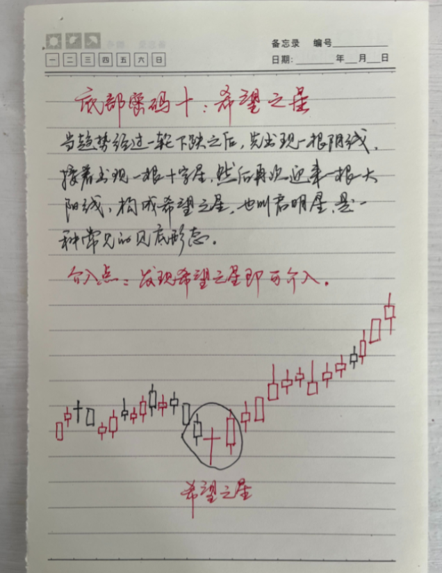 写给全体亏损的散户有时候往往专注一个品种是股票成功的关键