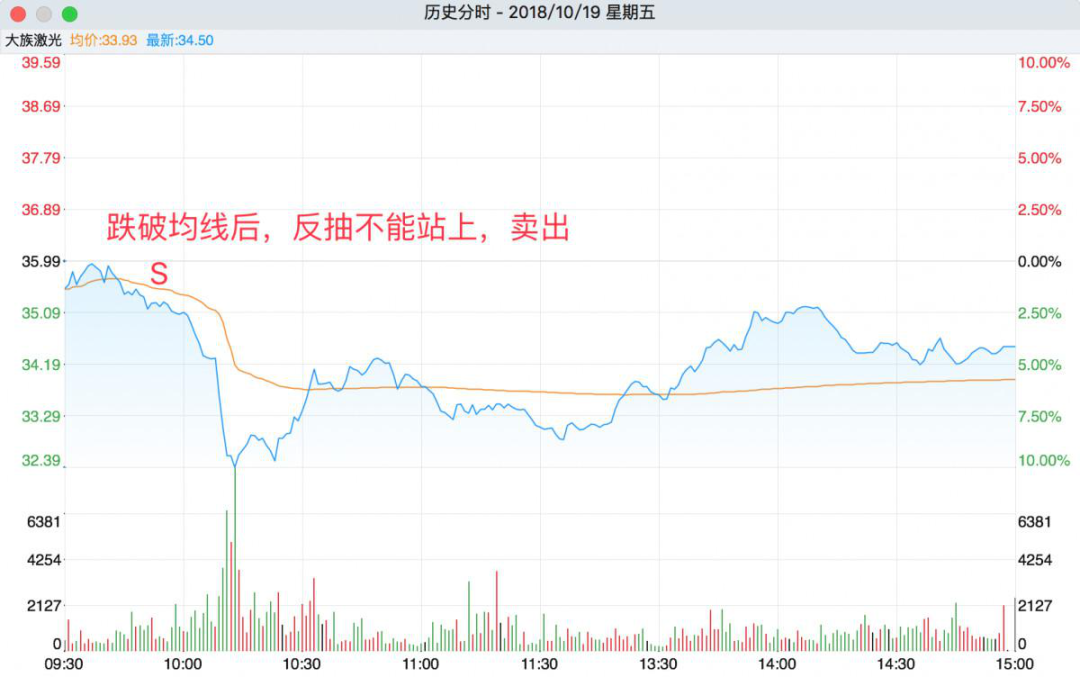 主力最害怕的一种人不频繁换股长期持有一支股票坚持每天做T