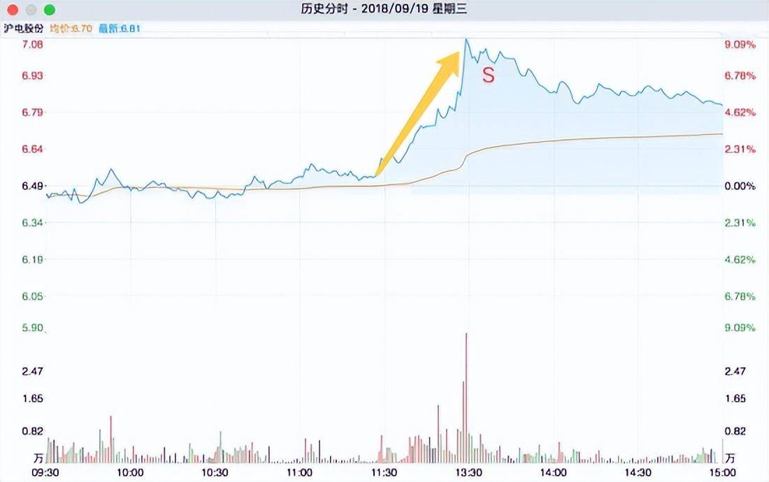 主力最害怕的一种人不频繁换股长期持有一支股票坚持每天做T