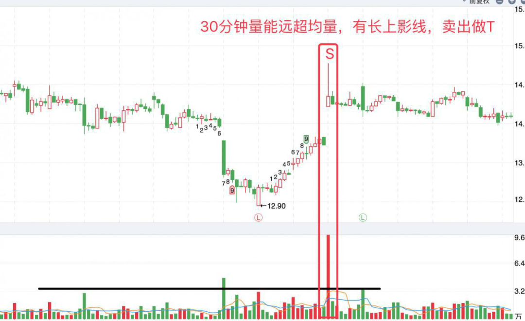 主力最害怕的一种人不频繁换股长期持有一支股票坚持每天做T