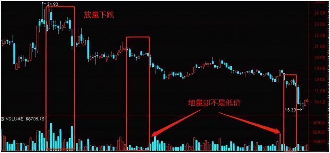 涨三不追跌四不压赚到怀疑人生？还是亏到怀疑人生呢？