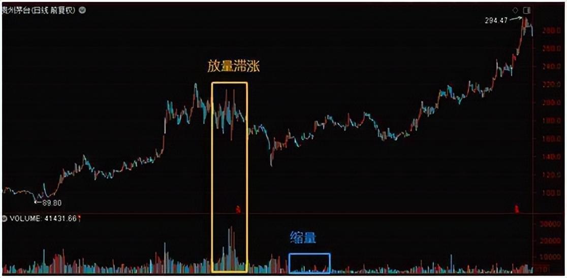 涨三不追跌四不压赚到怀疑人生？还是亏到怀疑人生呢？