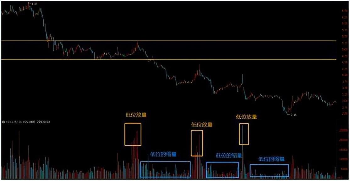 涨三不追跌四不压赚到怀疑人生？还是亏到怀疑人生呢？
