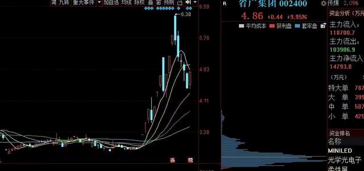如何判定股票正确的走势？4种有效的方法快速提升看盘能力
