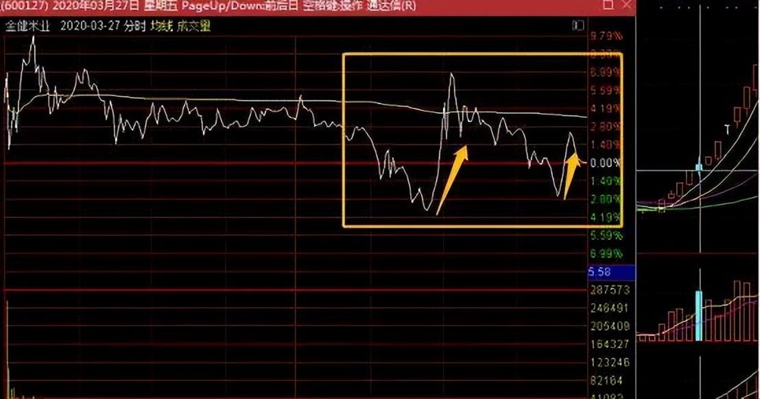 如何判定股票正确的走势？4种有效的方法快速提升看盘能力