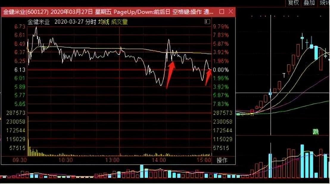 如何判定股票正确的走势？4种有效的方法快速提升看盘能力