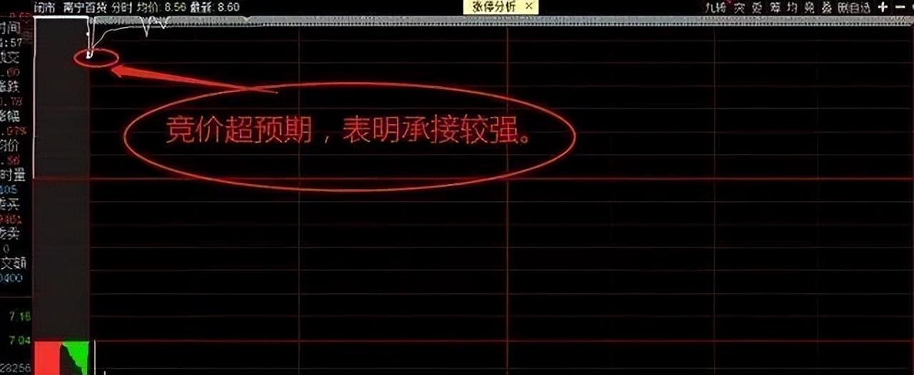 如何判定股票正确的走势？4种有效的方法快速提升看盘能力