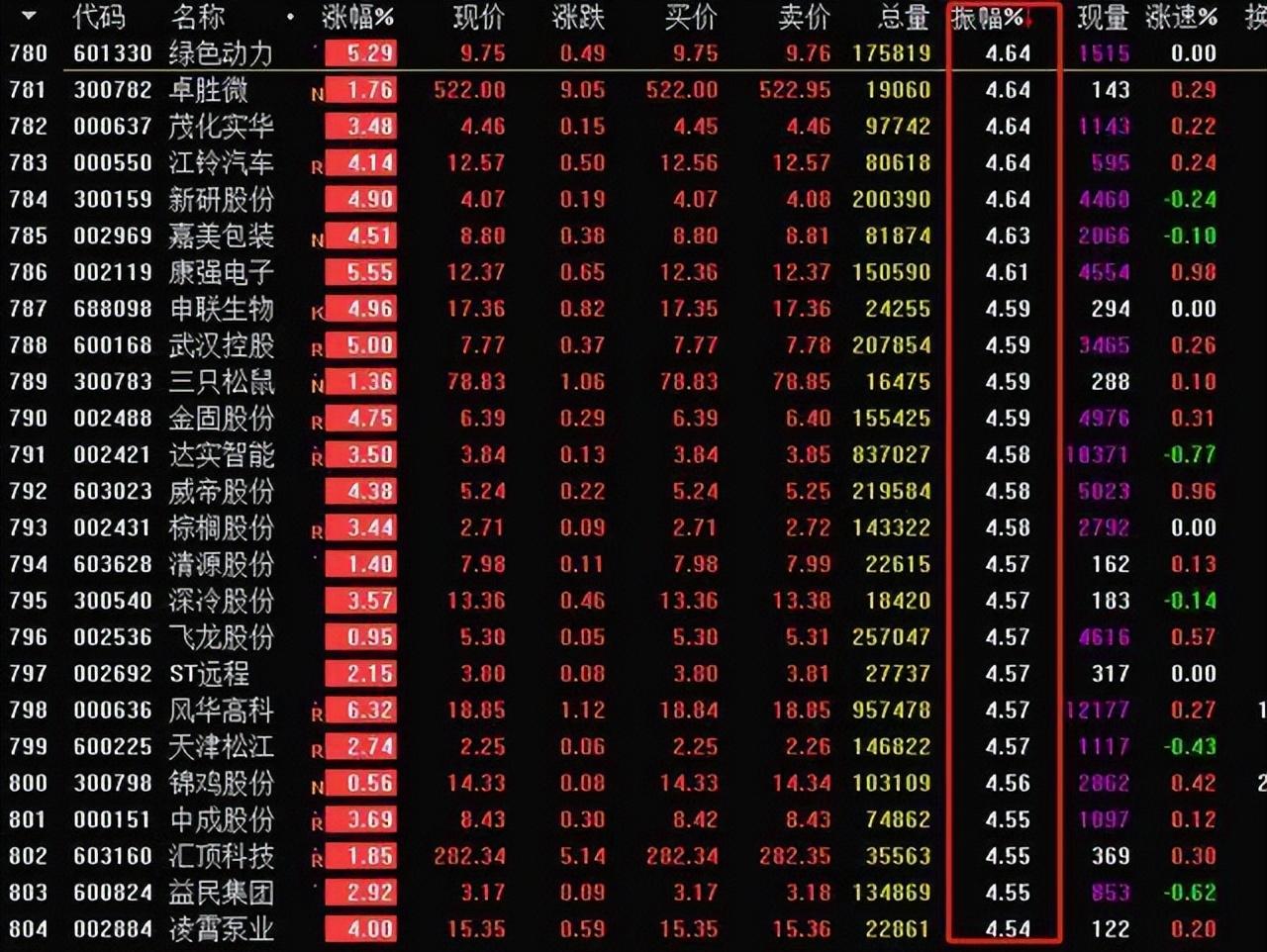 如何判定股票正确的走势？4种有效的方法快速提升看盘能力