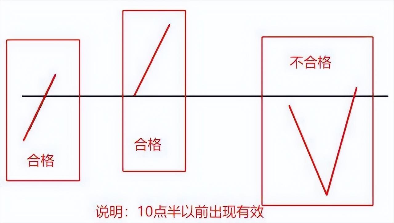 如何判定股票正确的走势？4种有效的方法快速提升看盘能力