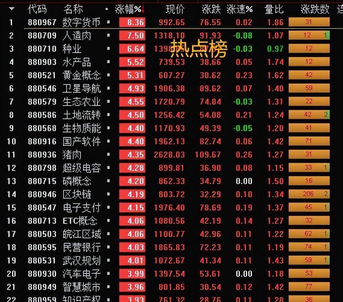 如何判定股票正确的走势？4种有效的方法快速提升看盘能力
