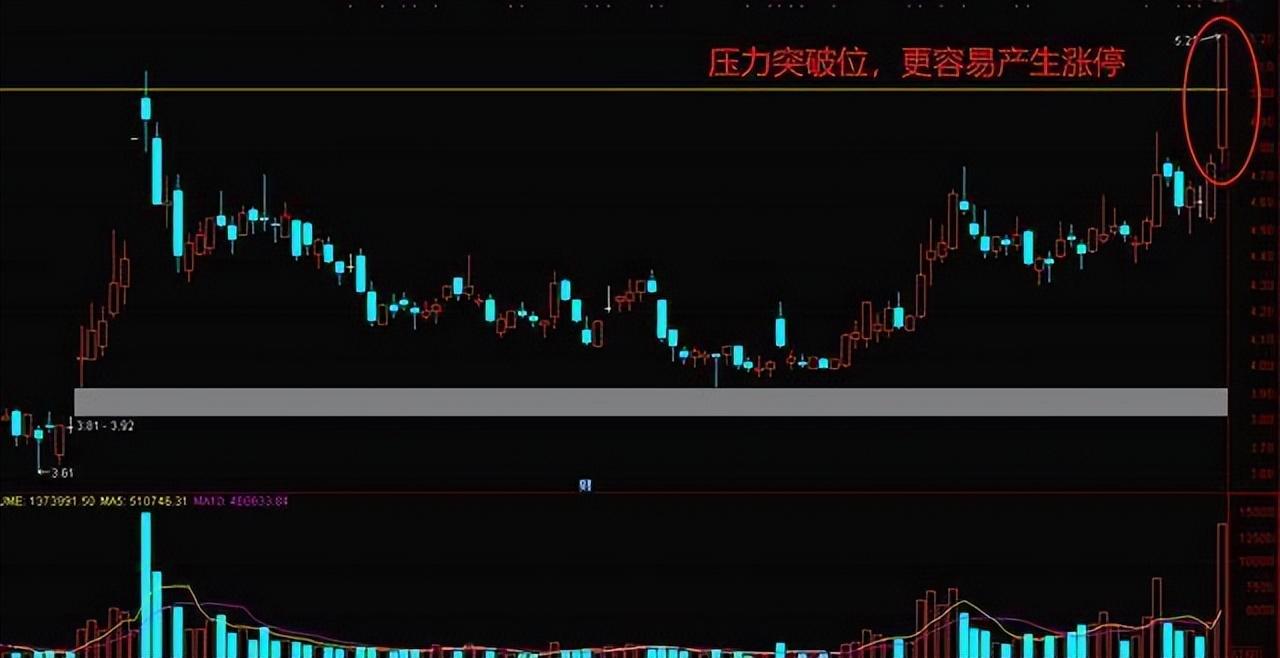 如何判定股票正确的走势？4种有效的方法快速提升看盘能力
