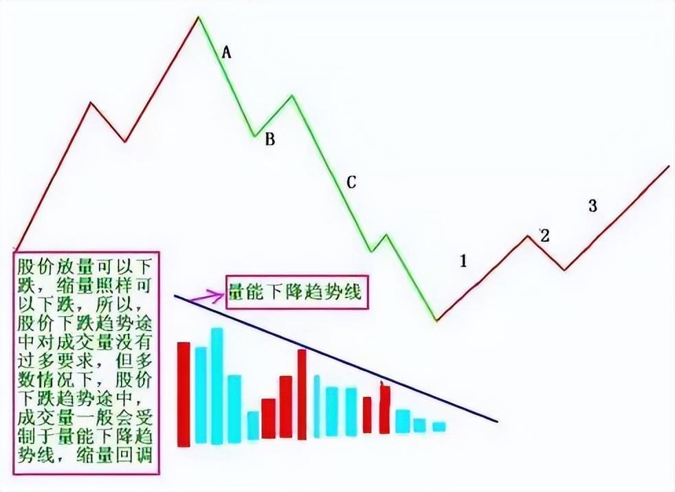 中国股市不说谎的指标成交量此文很短很深值得反复观看