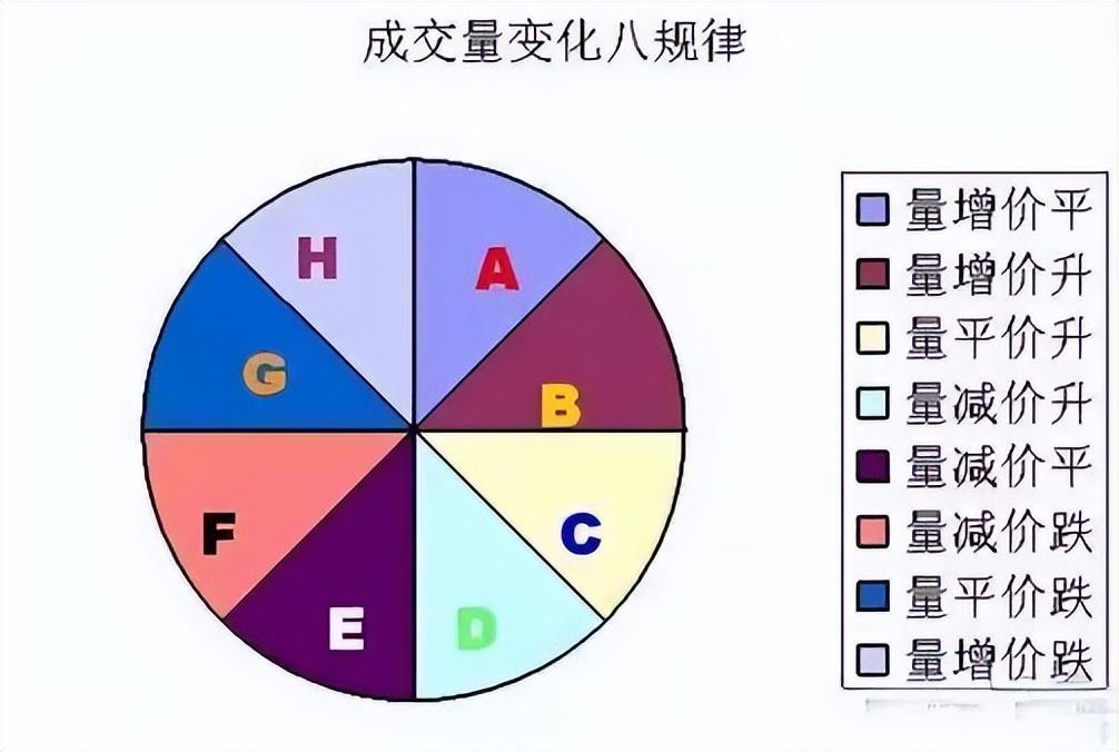 中国股市不说谎的指标成交量此文很短很深值得反复观看