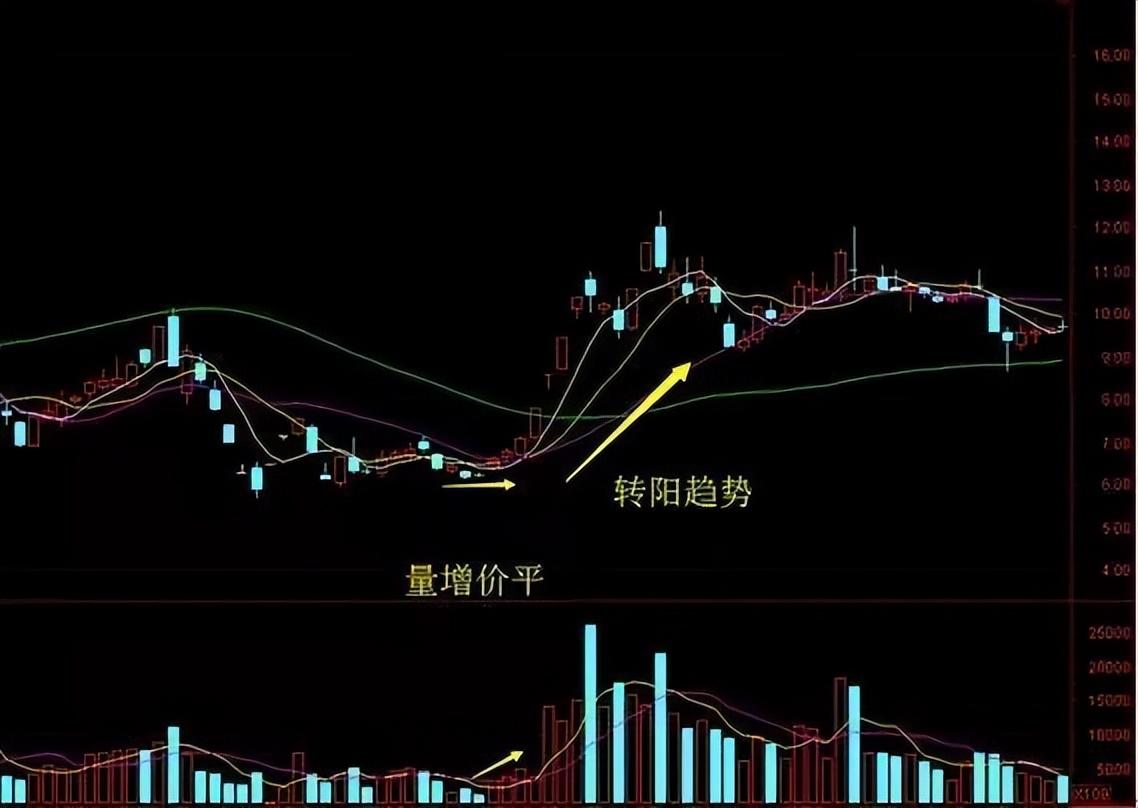 中国股市不说谎的指标成交量此文很短很深值得反复观看