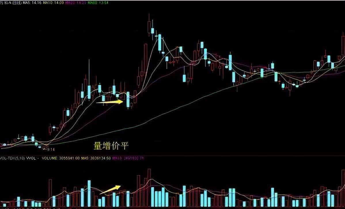 中国股市不说谎的指标成交量此文很短很深值得反复观看