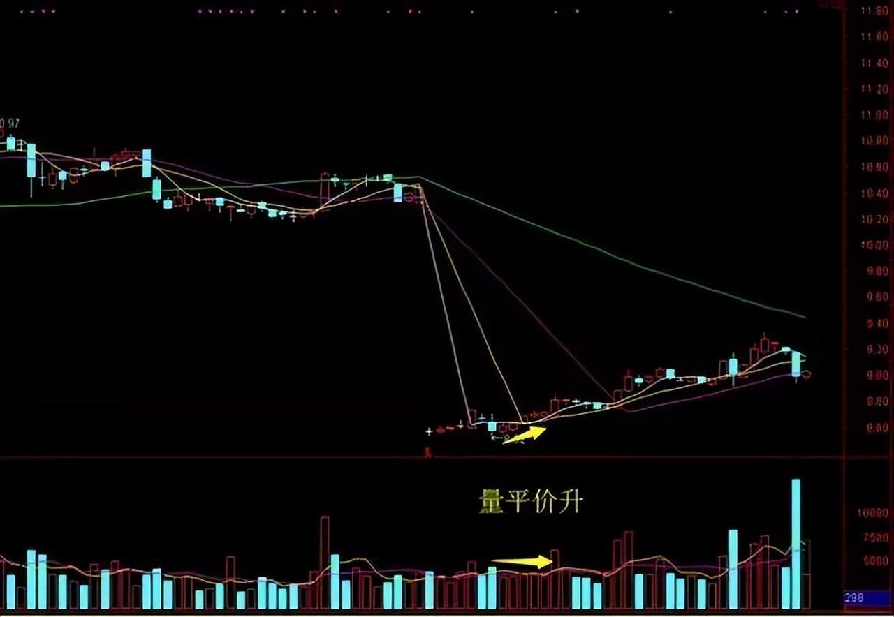 中国股市不说谎的指标成交量此文很短很深值得反复观看