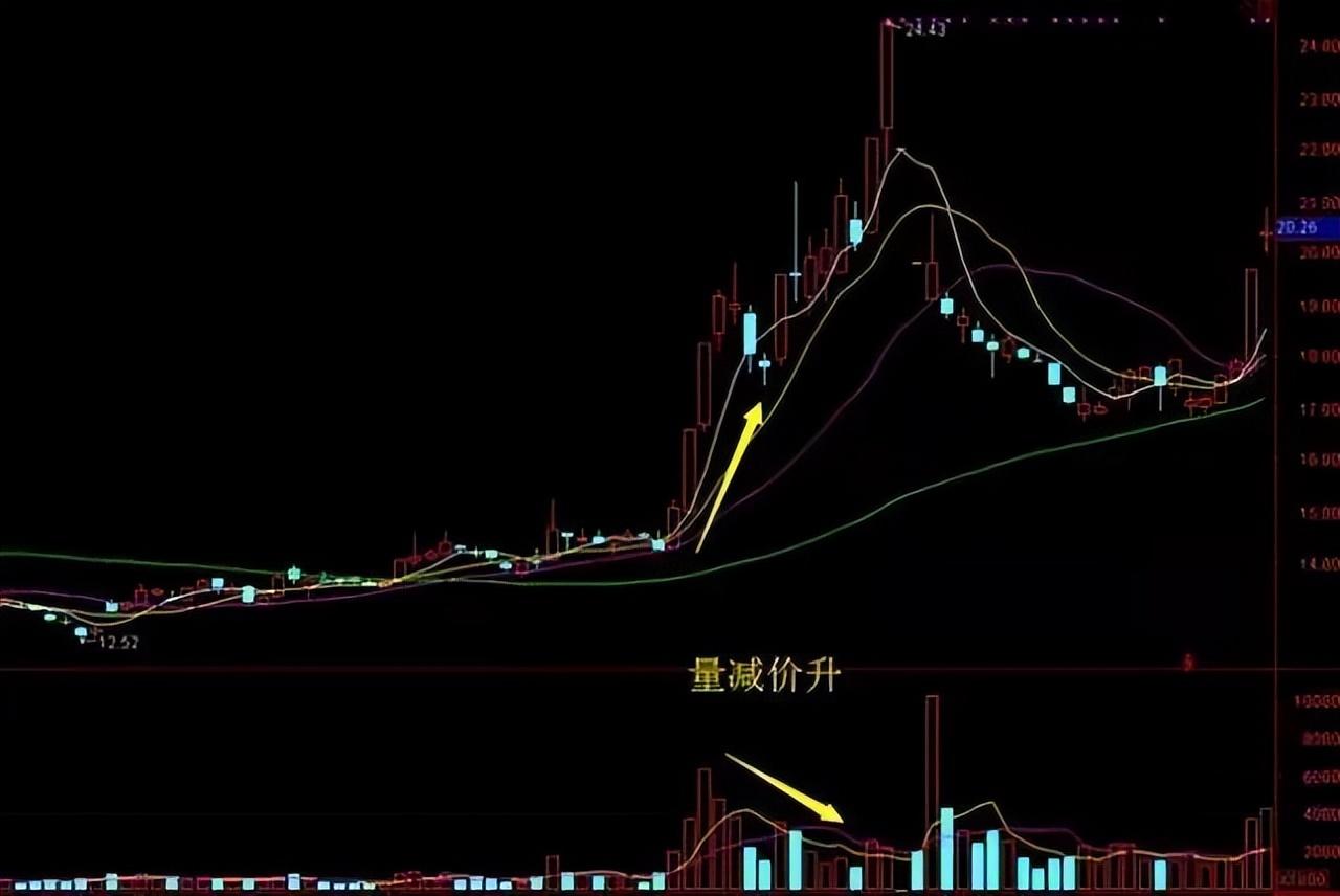 中国股市不说谎的指标成交量此文很短很深值得反复观看