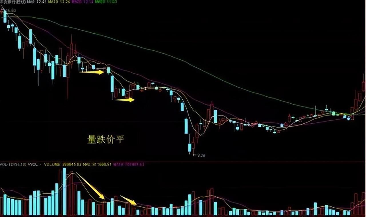中国股市不说谎的指标成交量此文很短很深值得反复观看
