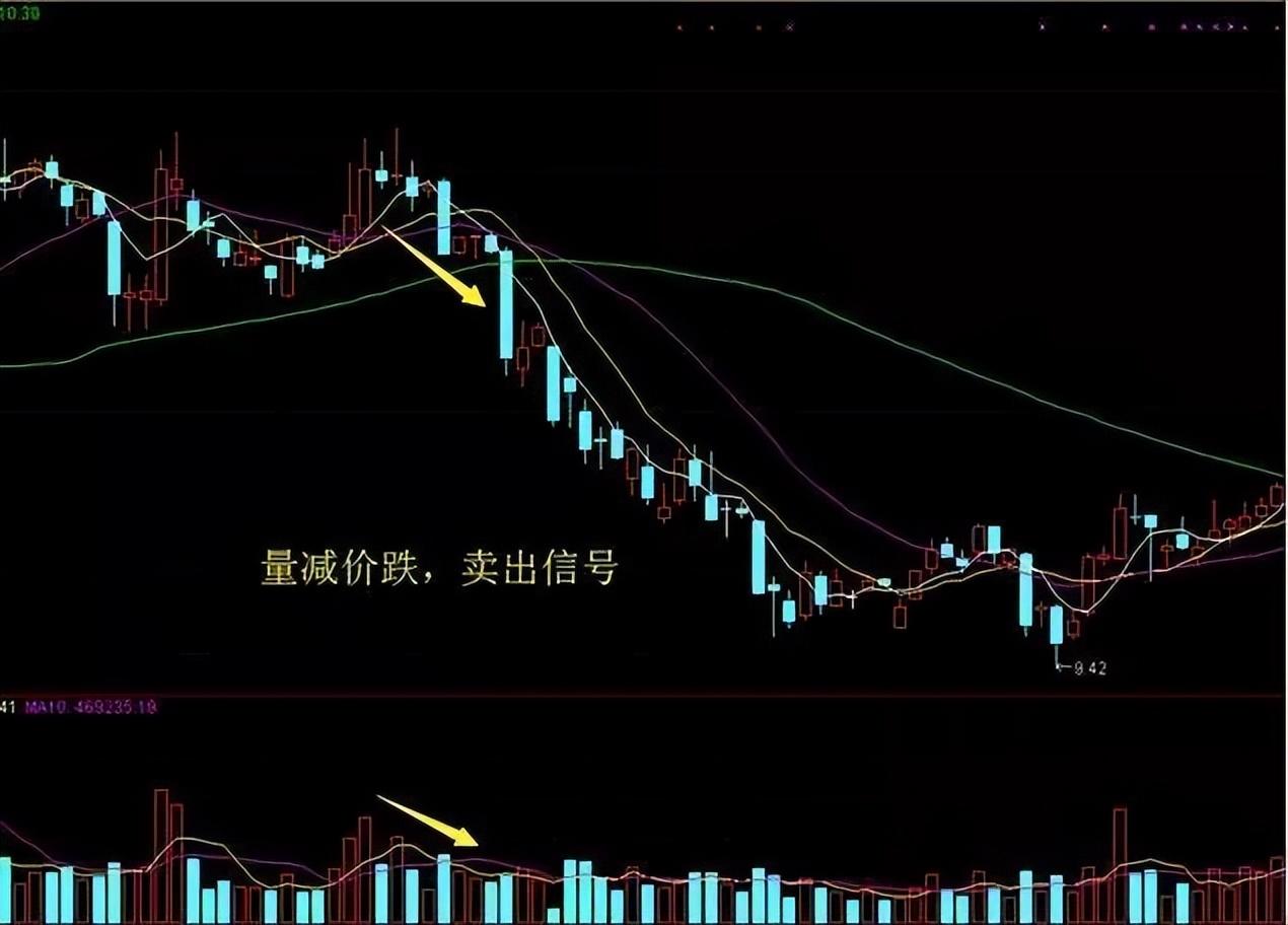 中国股市不说谎的指标成交量此文很短很深值得反复观看